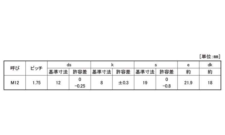8.8 六角ボルト(全ねじ)協栄規格