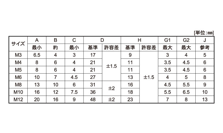 冷間蝶ボルト(R)規格