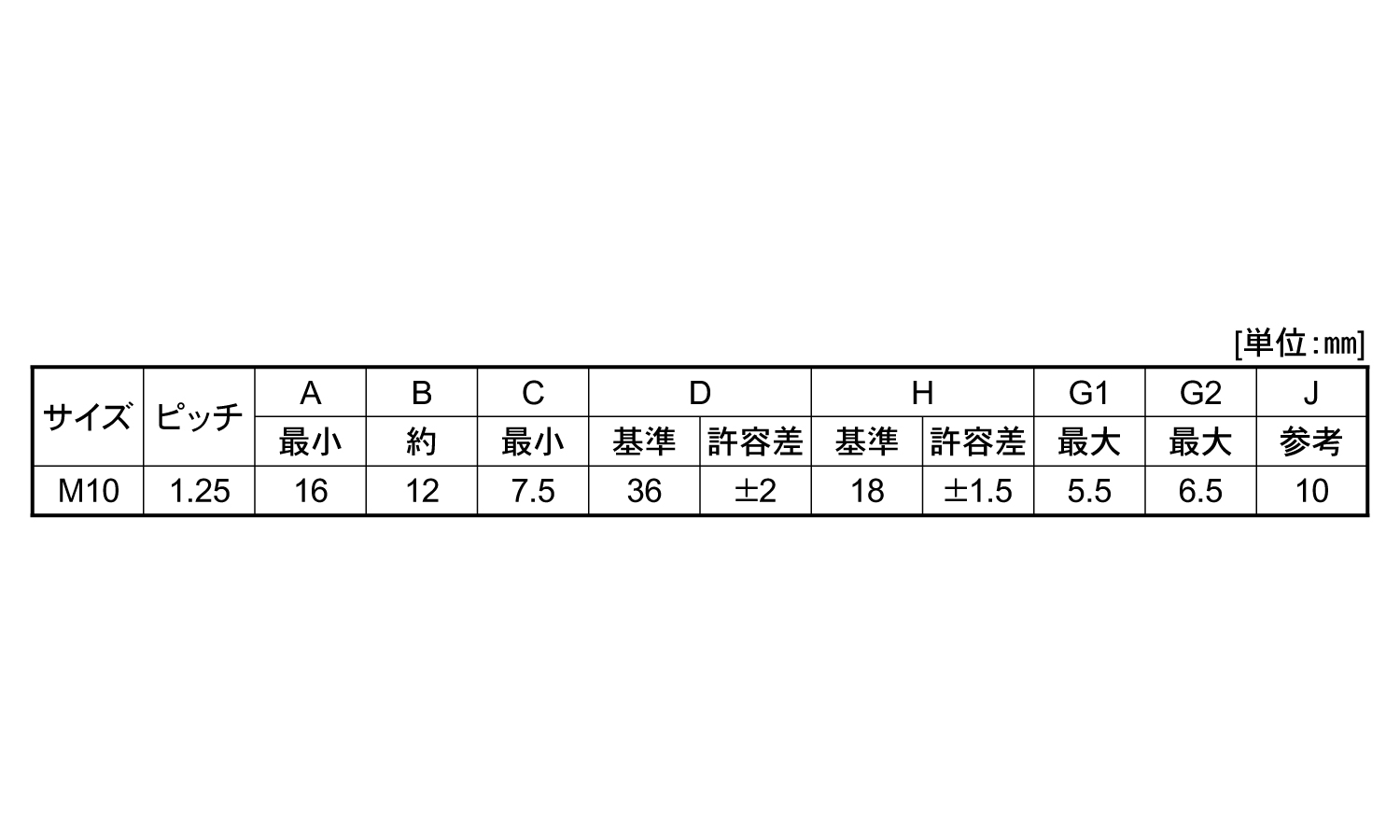 冷間蝶ボルト(R)細目規格