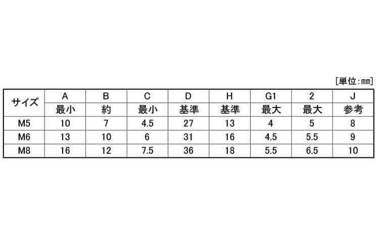 冷間蝶ボルト(H)規格