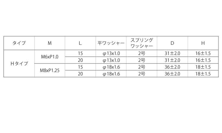 冷間蝶ボルト(H)P＝3規格