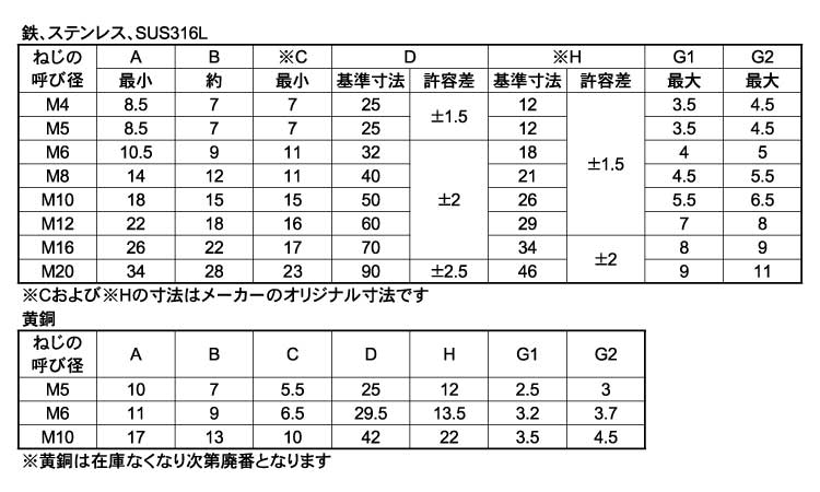 蝶ボルト(1種)規格