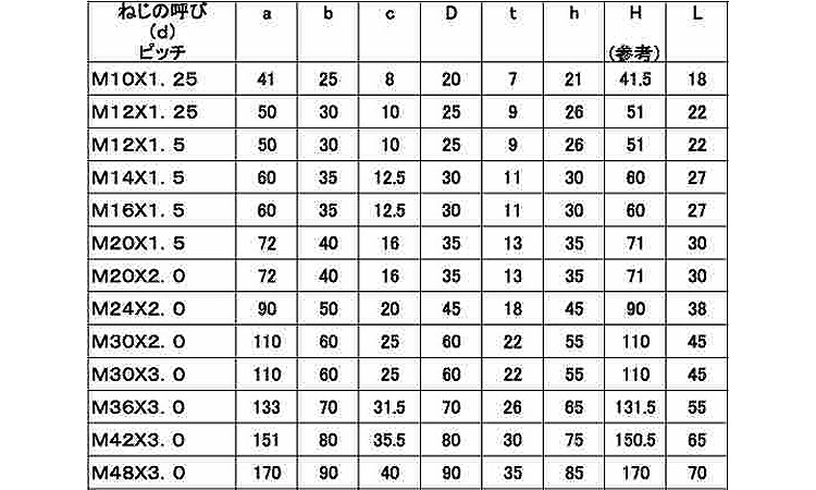 アイボルト(細目)規格