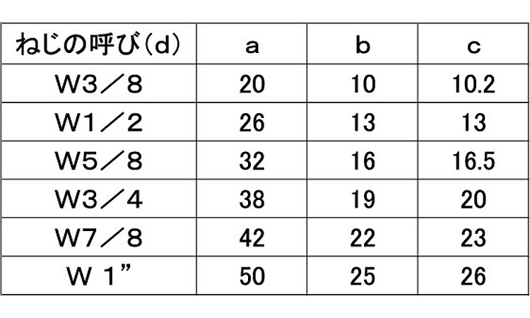 デンデンボルト(ウィット)規格