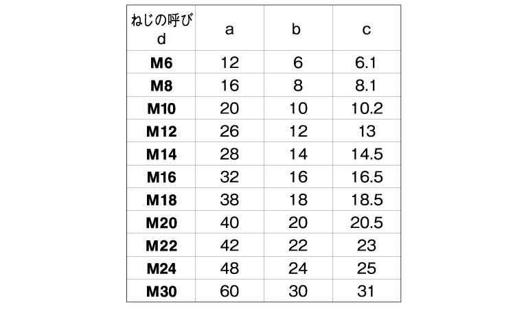 デンデンボルト(全ねじ)規格