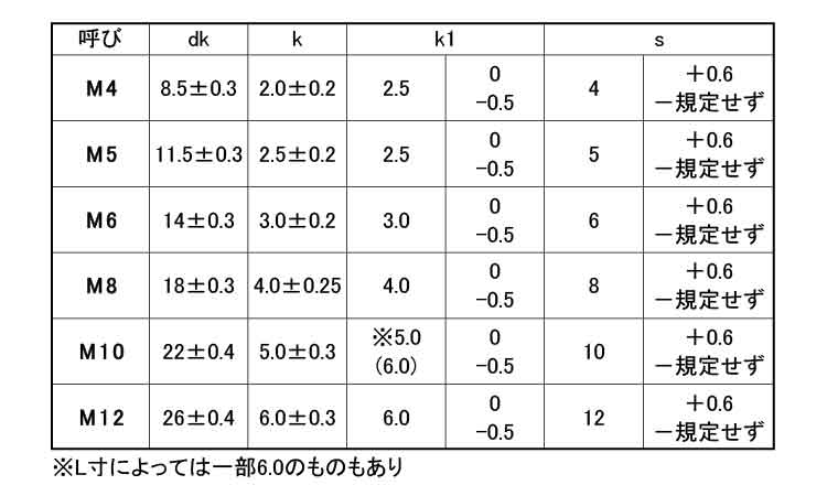 根角ボルト(全ねじ)規格