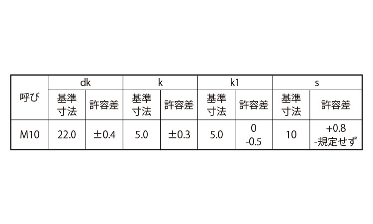 根角ボルト(全ねじ・細目)規格
