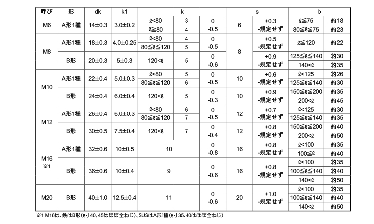 根角ボルト(半ねじ)規格