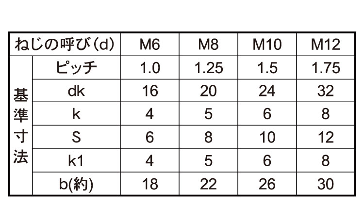 8T　根角ボルト(B形)規格