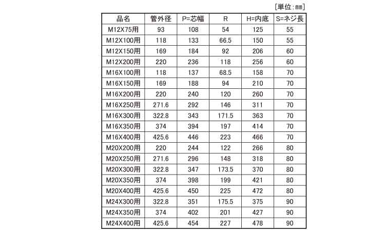 Uボルト(鋳鉄管用)規格