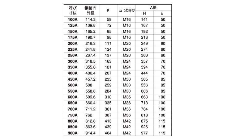 Uボルト(船舶用A形)規格