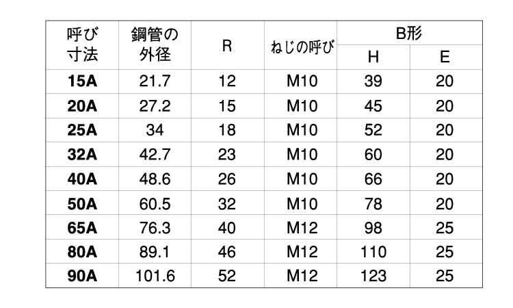 Uボルト(船舶用B形)規格