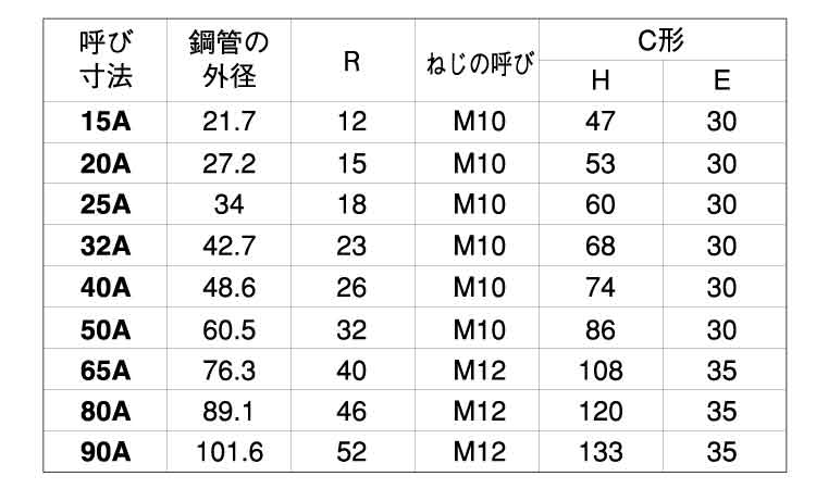 Uボルト(船舶用C形)規格