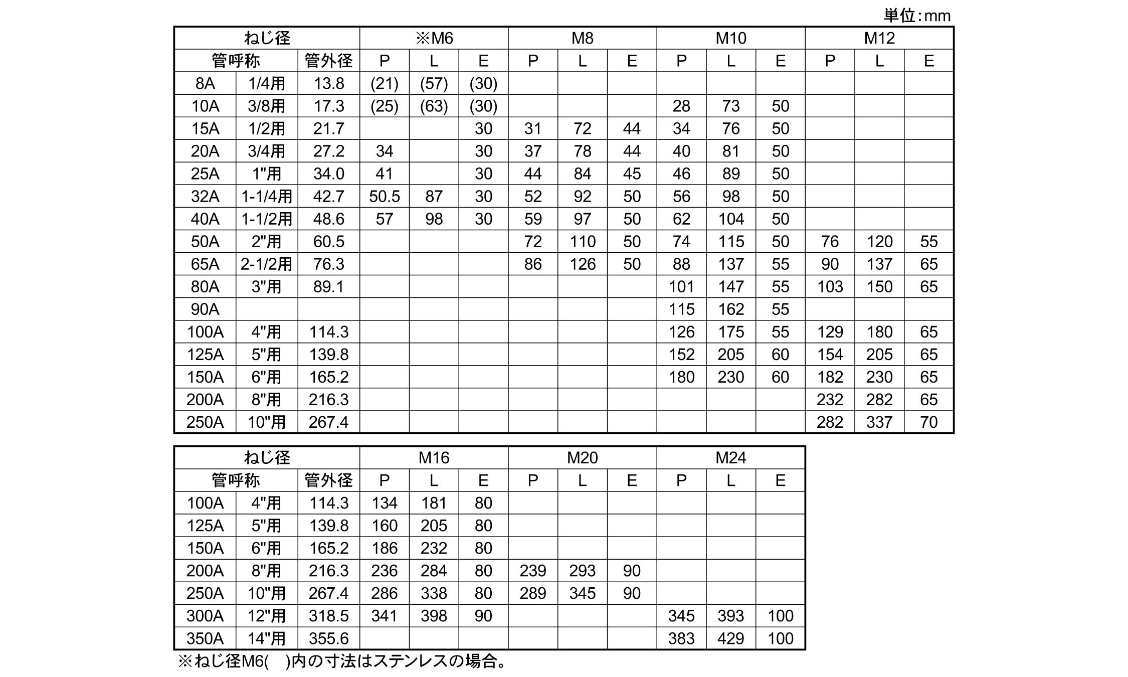足長Uボルト(＋30)規格