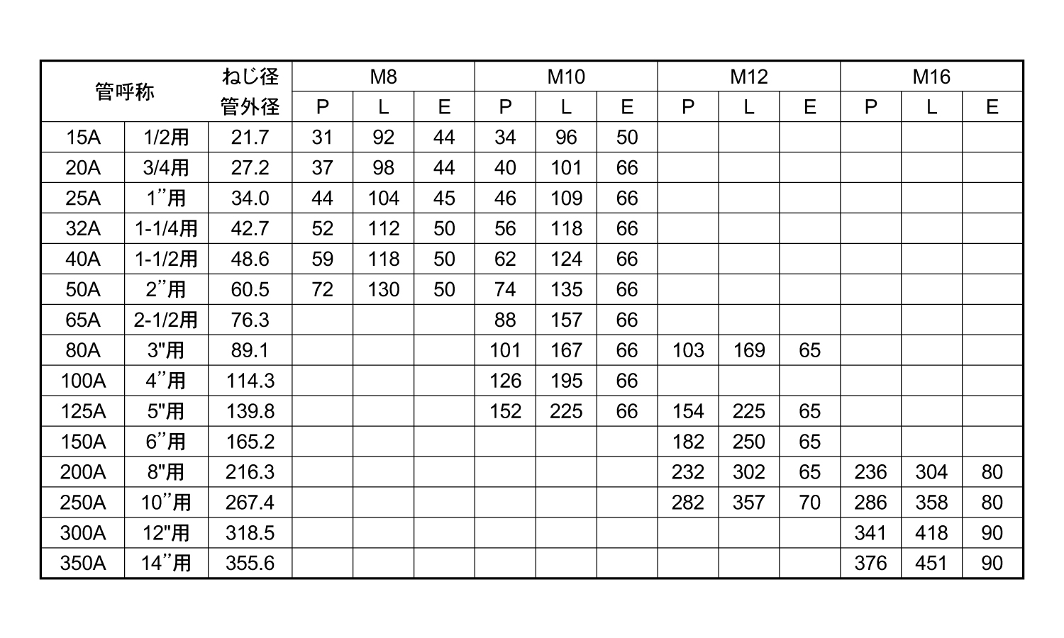 足長Uボルト(＋50)規格