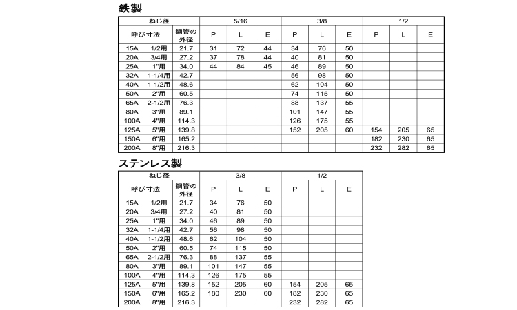 足長UボルトN付＋30・ウィット規格