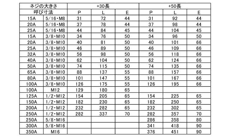 足長UボルトN付＋50・ウィット規格