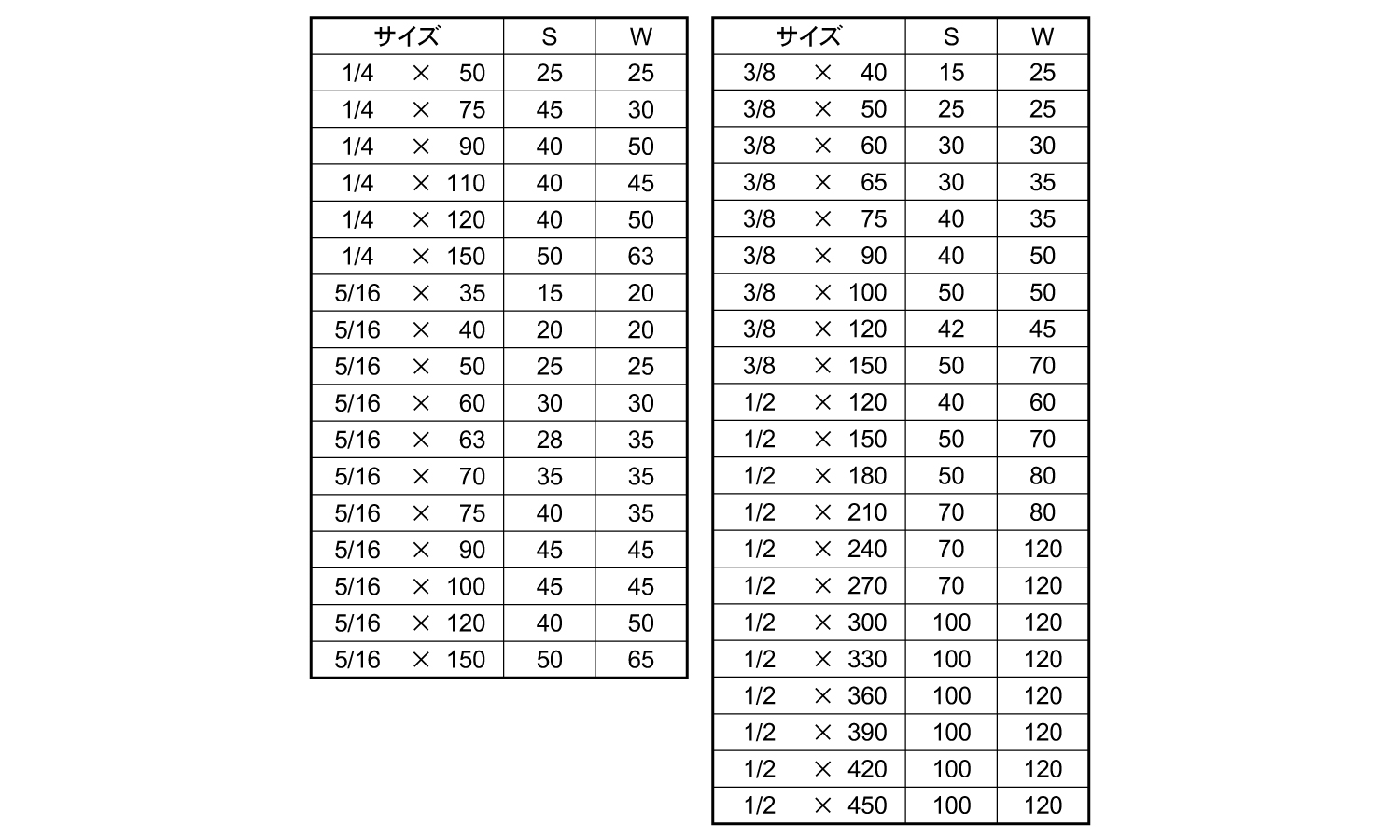 ハンガーボルト(ウィット)規格