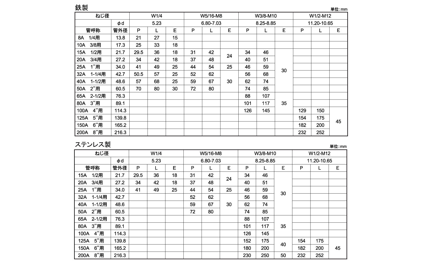 Uボルト(鋼管用ウィット・N付)規格