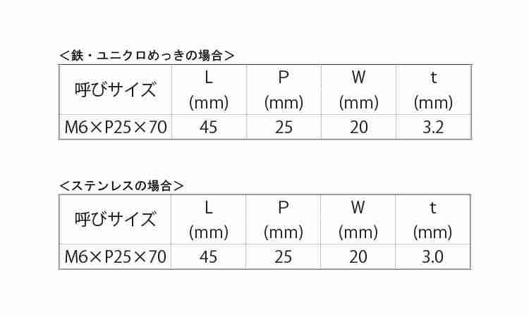 Uボルト用プレート(歩道橋用)規格