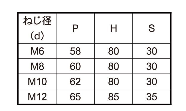 コの字ボルト(□50×50)規格