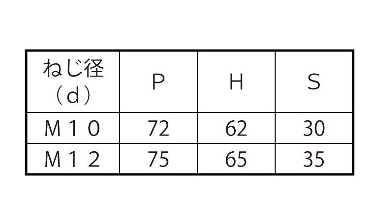 コの字ボルト(□60×30)規格
