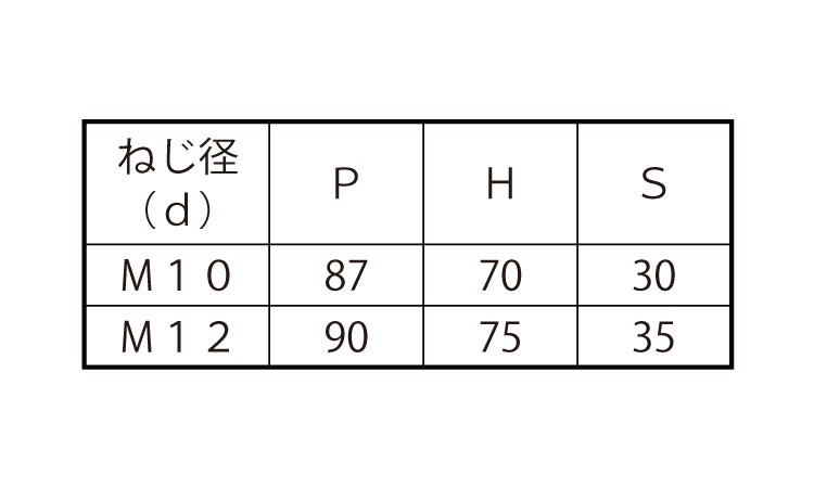コの字ボルト(□75×40)規格