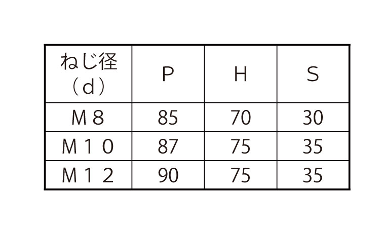 コの字ボルト(□75×45)規格