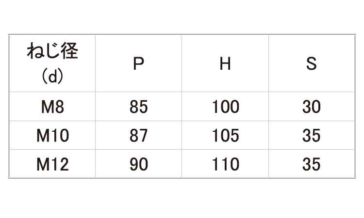 コの字ボルト(□75×75)規格