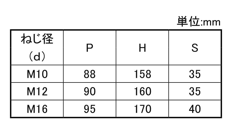コの字ボルト(□75×125)規格