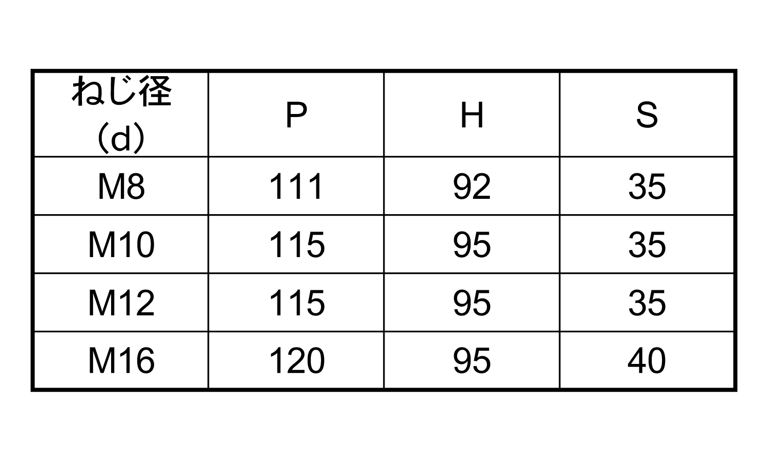 コの字ボルト(□100×50)規格