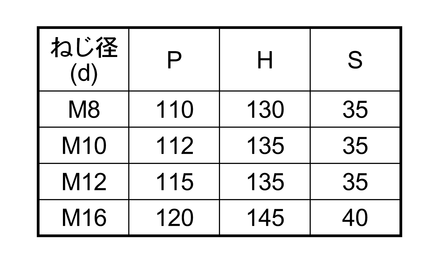 コの字ボルト(□100×100)規格