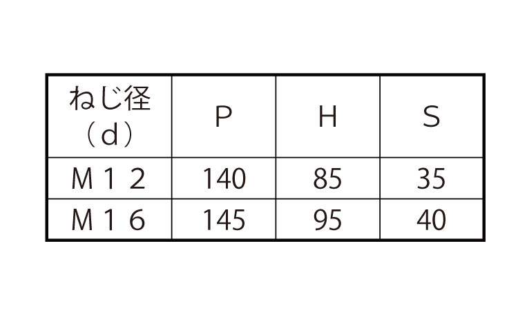 コの字ボルト(□125×50)規格