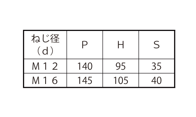 コの字ボルト(□125×65)規格