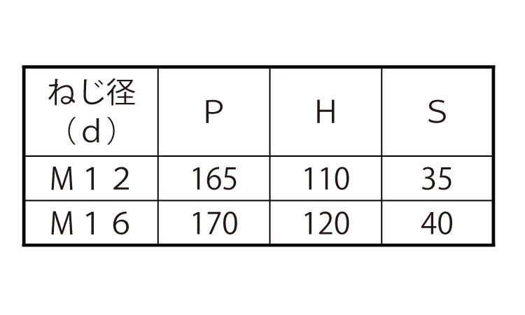 コの字ボルト(□150×75)規格