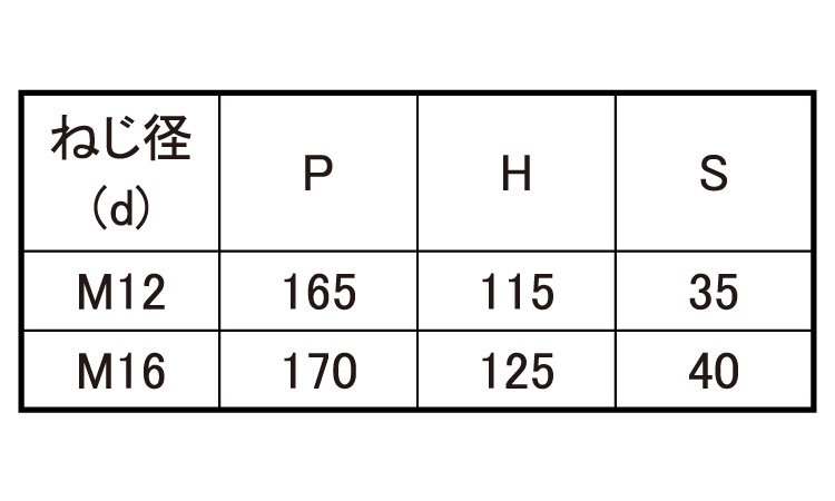 コの字ボルト(□150×80)規格
