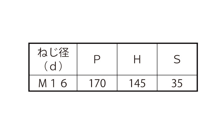 コの字ボルト(□150×100)規格