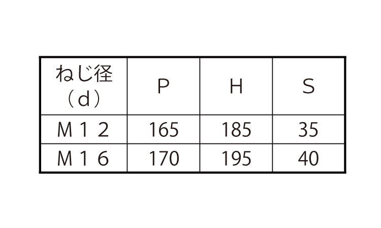 コの字ボルト(□150×150)規格