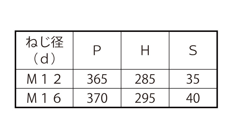コの字ボルト(□350×250)規格