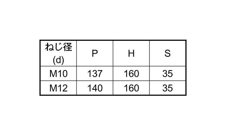 コの字ボルト(□125X125)規格