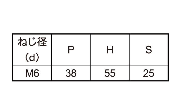 コの字ボルト(ロ３０×３０)規格