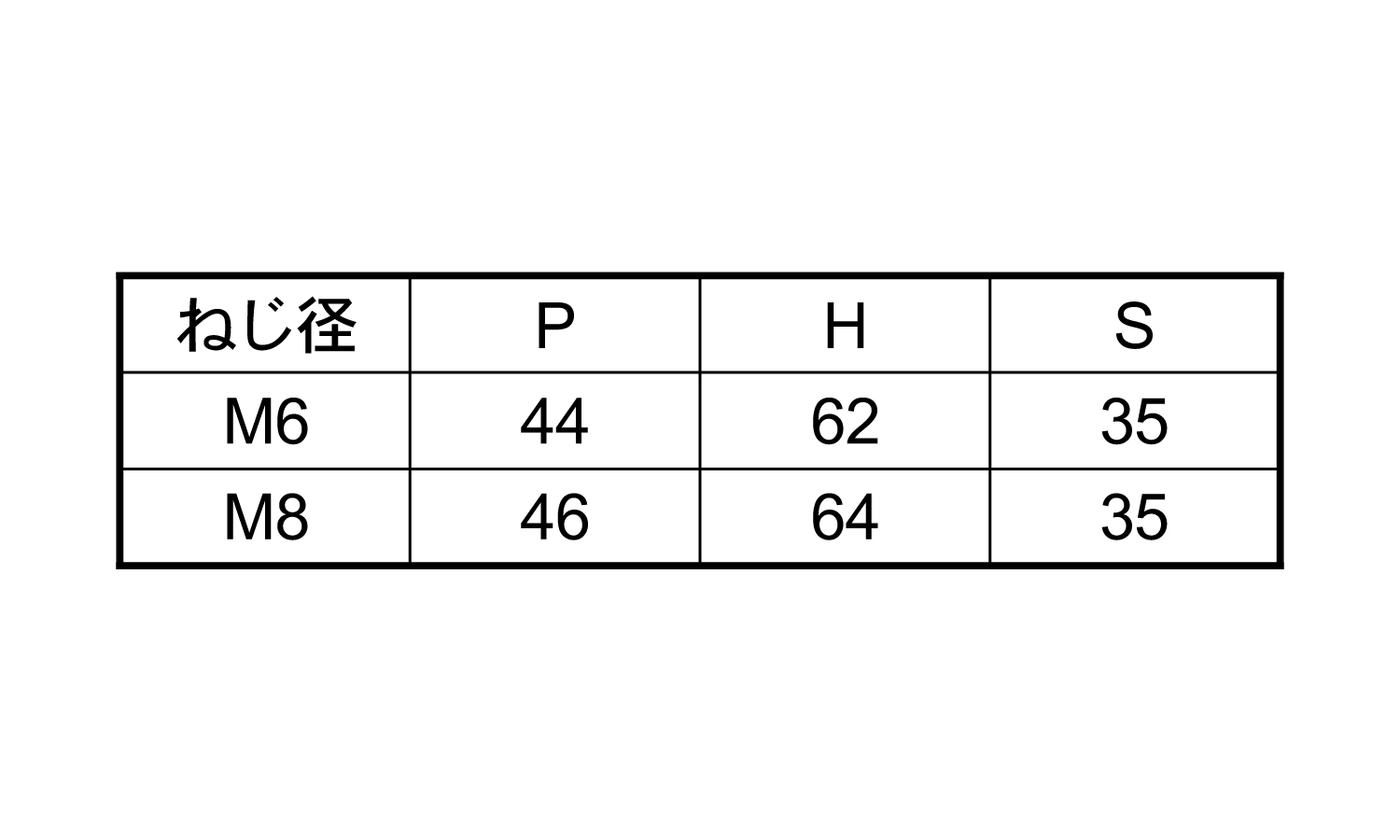 コの字ボルト(□35X35)規格