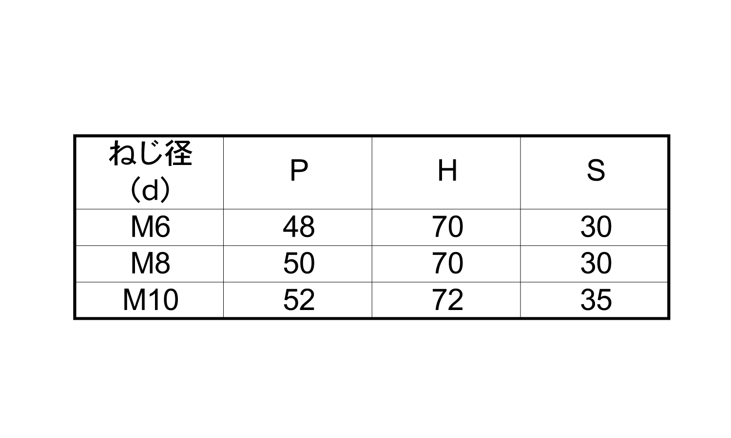 コの字ボルト(ロ４０×４０)規格