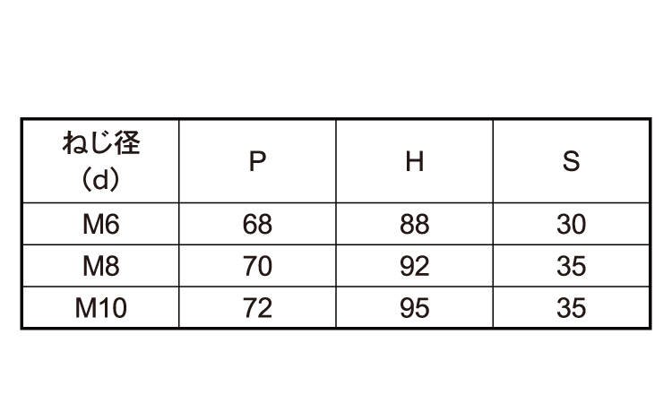 コの字ボルト(□６０×６０規格