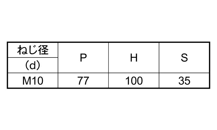 コの字ボルト(□６５×６５規格