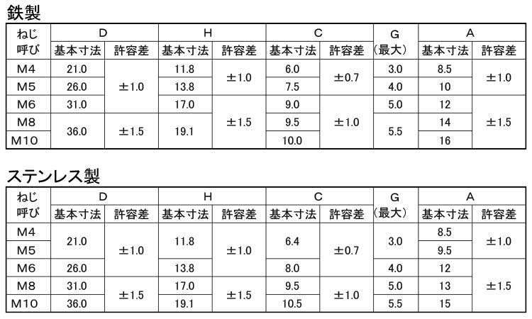 冷間蝶ボルト(ＯＰＧ)規格