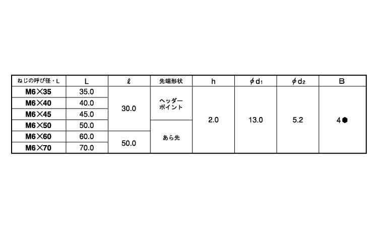 JCB－C(六角穴)　安達製規格