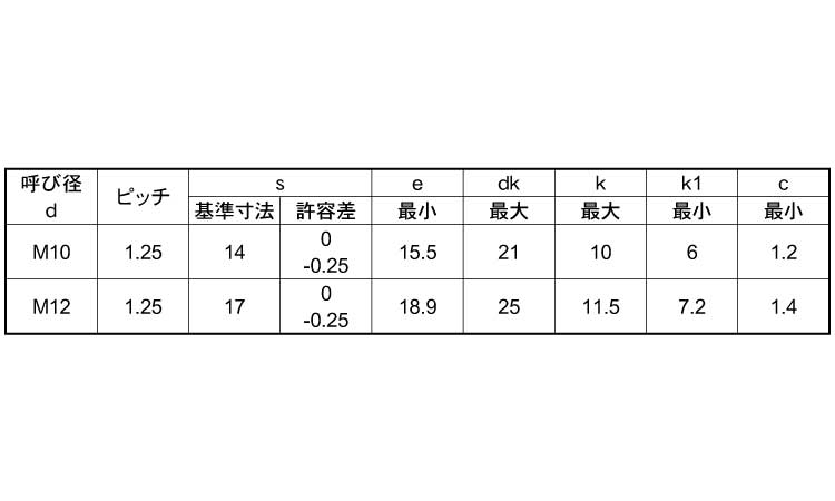 フランジボルト(2種細目)規格