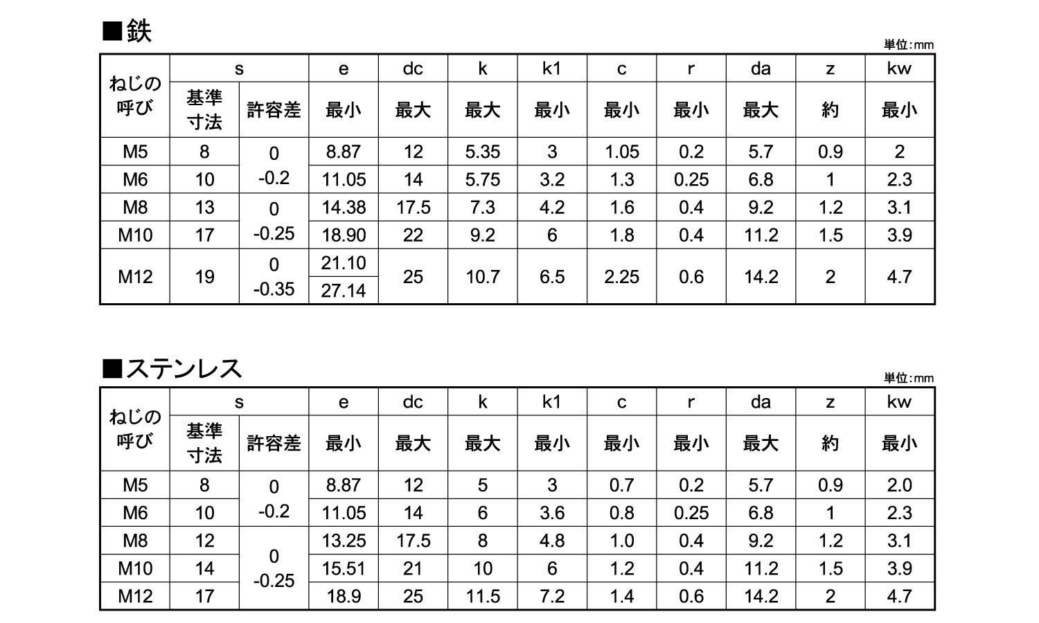 フランジボルト(日産)規格