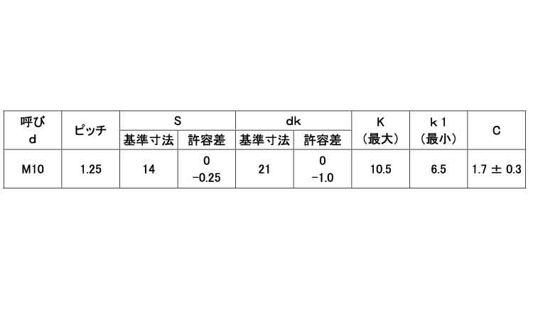 (4)フランジボルト(セレート付細目)規格